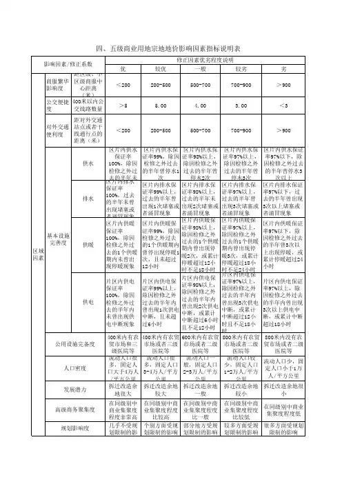 商业用地指标说明表