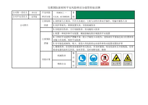 安全风险辨识分级管控标识牌各岗位(室内)e