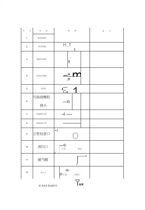 02阀门管件图例大全
