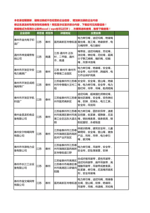 新版江苏省电力牵引绳工商企业公司商家名录名单大全69家