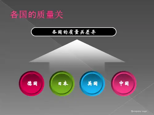 商品质量ppt课件