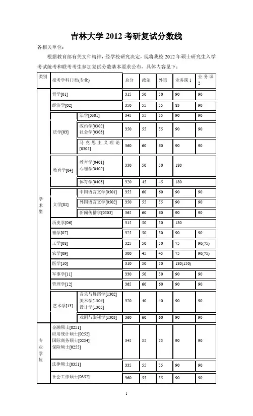 吉林大学2012年考研复试分数线公布