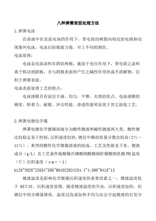 几种弹簧的表面处理方法