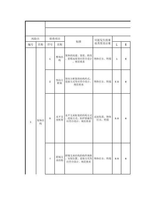 (附着式升降脚手架)设备设施风险分级管控清单