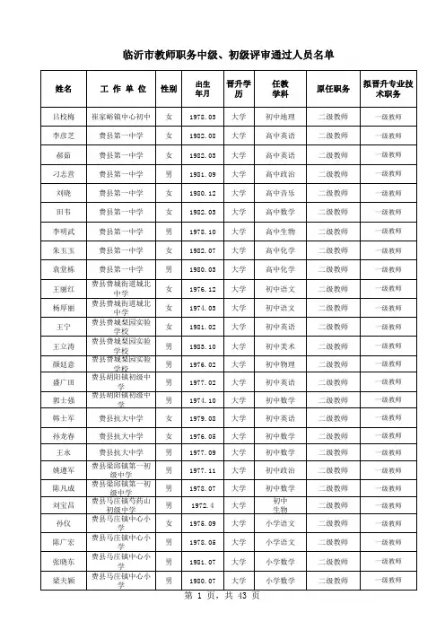 临沂市教师职务中级、初级评审通过人员名单