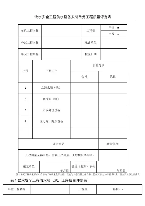 供水设备安装单元工程质量评定表