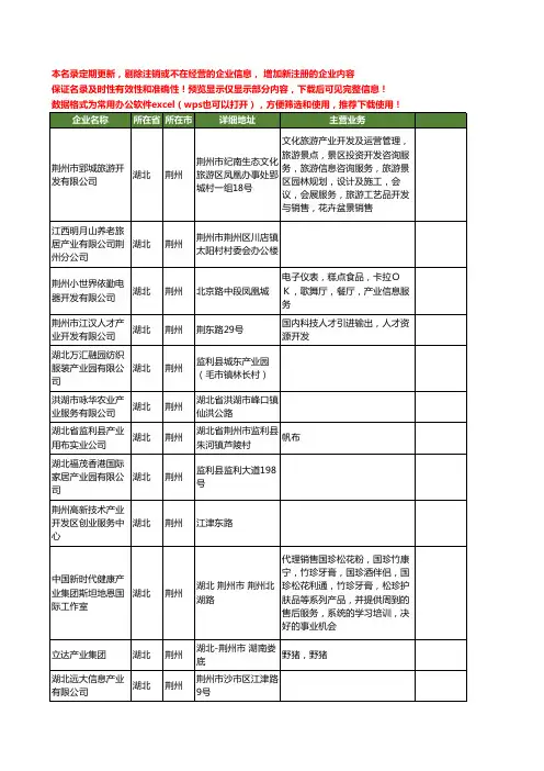 新版湖北省荆州产业工商企业公司商家名录名单联系方式大全56家