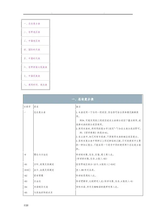 中图法通用复分表