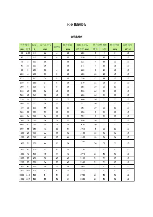 JGD橡胶接头安装数据表