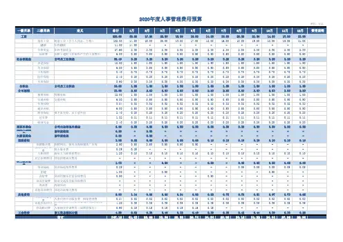 公司部门人事年度费用成本资金预算计划明细统计表Excel表格模板 (14)