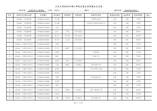2019年兰州大学信息科学与工程学院博士招生拟录取结果名单公示