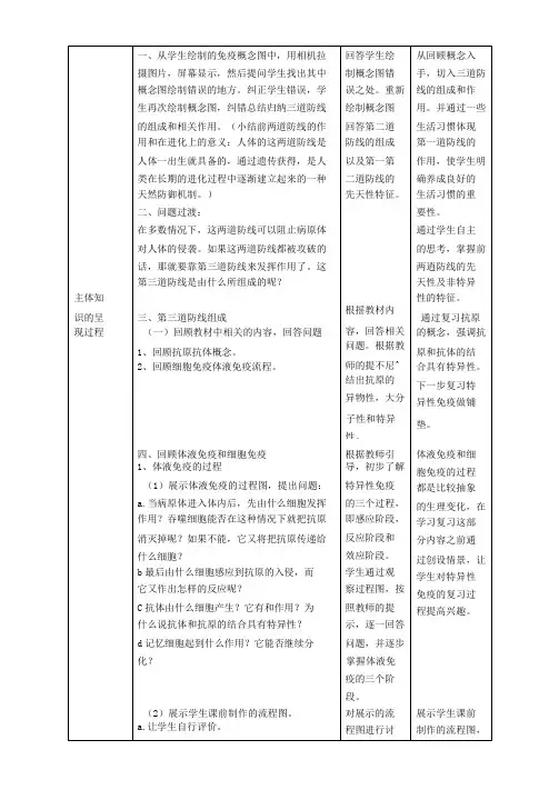 《免疫调节》复习课教学设计(可编辑修改word版)