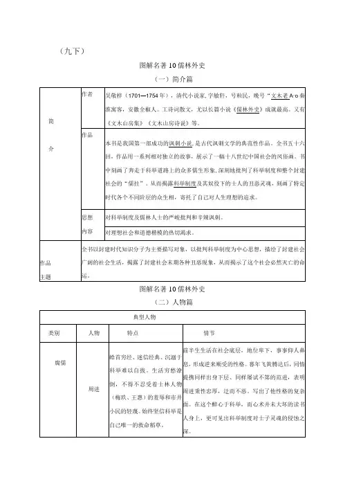 部编版九年级下册名著《儒林外史》表格式导读