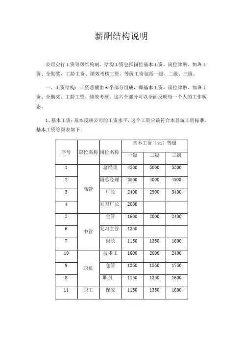 工资等级架构说明模板