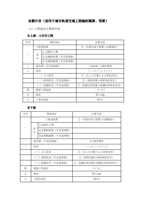 定额计价(适用于城市轨道交通工程编制概算、预算)