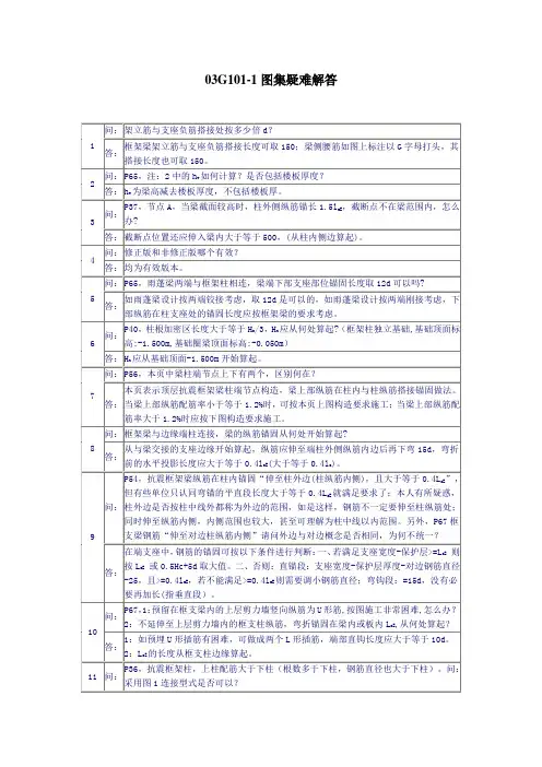 101系列建筑图集答疑