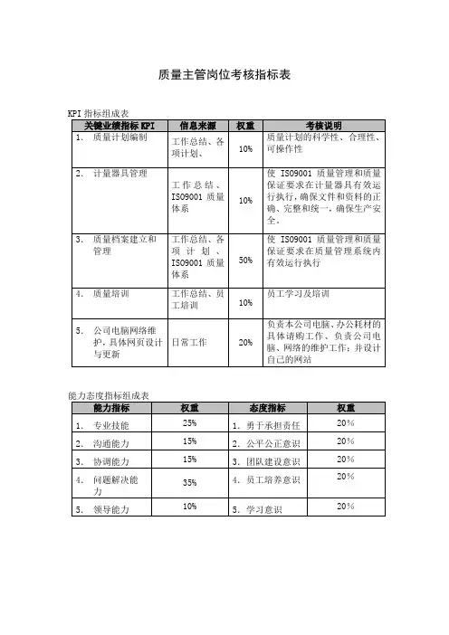 质量主管岗位考核指标表