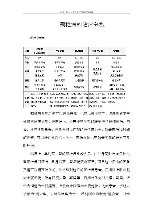 颈椎病的临床分型