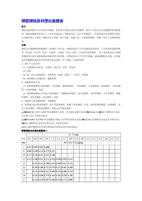 钢管_方管_方钢_槽钢_H钢规格尺寸表