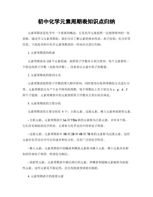 初中化学元素周期表知识点归纳