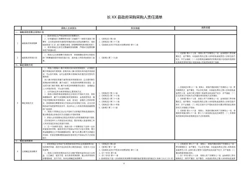 县政府采购采购人责任清单【模板】