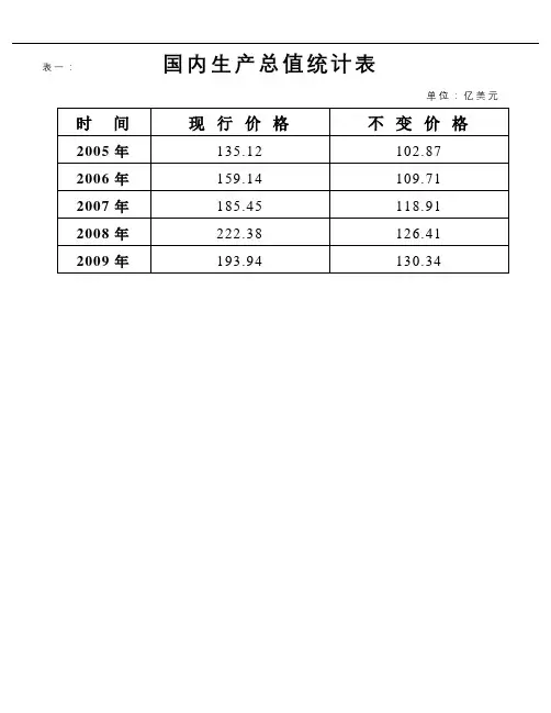 国内生产总值统计表【模板】