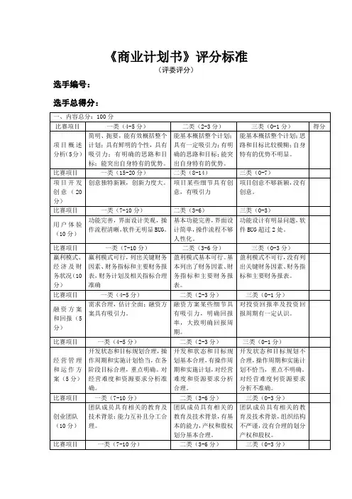 《商业计划书》评分标准