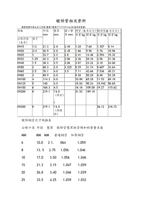 国标热镀锌钢管规格、尺寸理论重量表