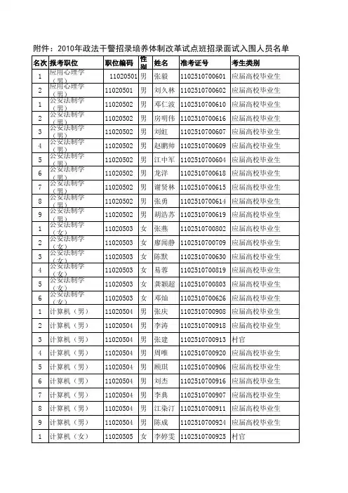 2010年政法干警招录培养体制改革试点班招录面试入围人员名单