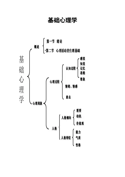 心理咨询师(基础知识)要点总结
