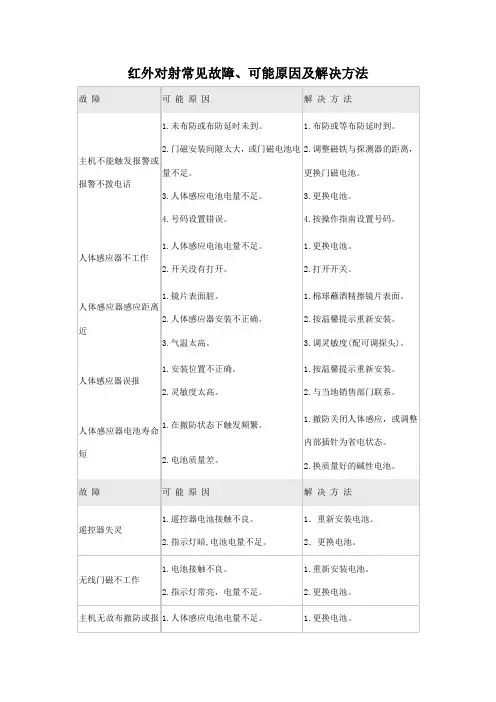 防盗系统常见故障排查