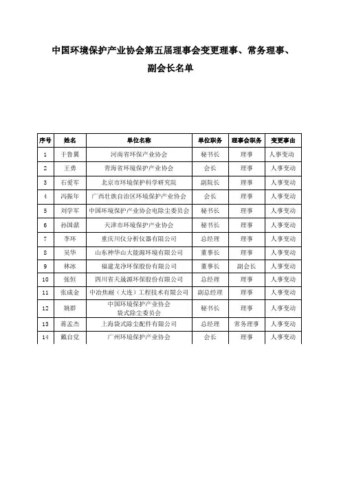 中国环境保护产业协会第五届理事会变更理事、常务理事、副