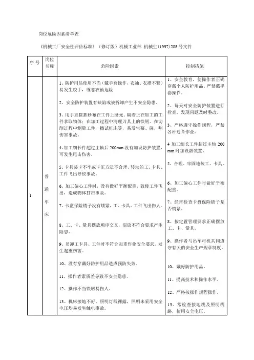 岗位危险因素清单表