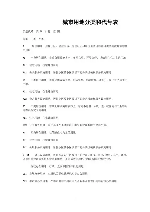 规划用地代码(用地名词)