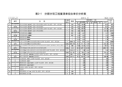 分部分项工程量清单综合单价分析表 