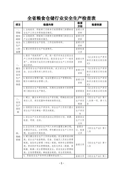 全省粮食仓储行业安全生产检查表