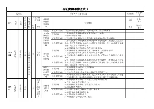 车间级现场隐患排查表