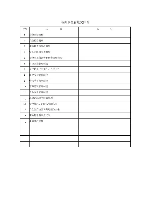 风景区安全检查台账