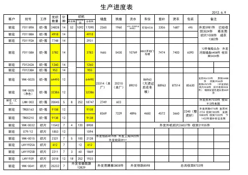 生产进度表模板
