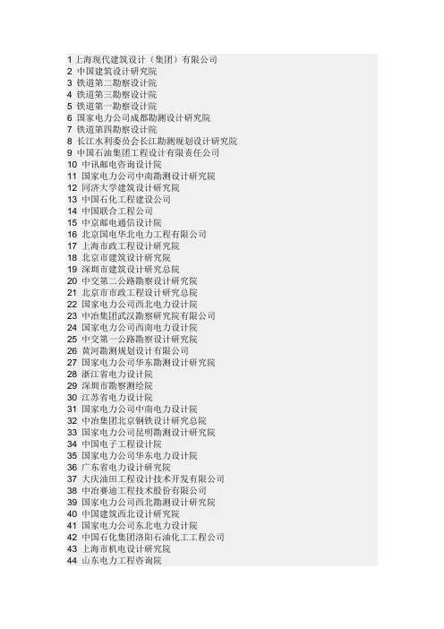 中国设计院排行榜