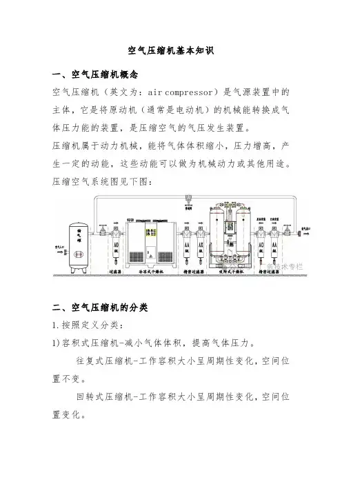 空气压缩机基本知识