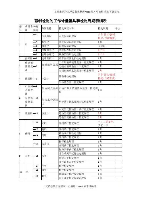 强检计量器具及检定周期一览表