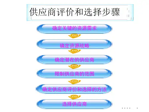 供应商管理评价及选择步骤(ppt 31页)