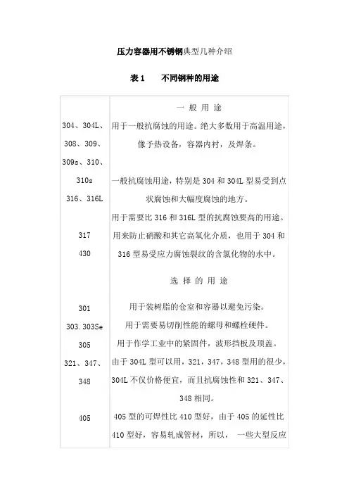 压力容器用不锈钢典型几种介绍