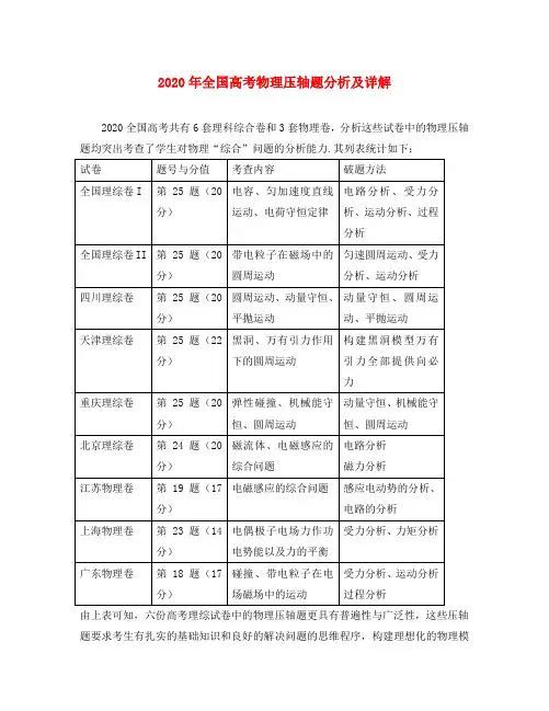 2020年全国高考物理压轴题分析及详解