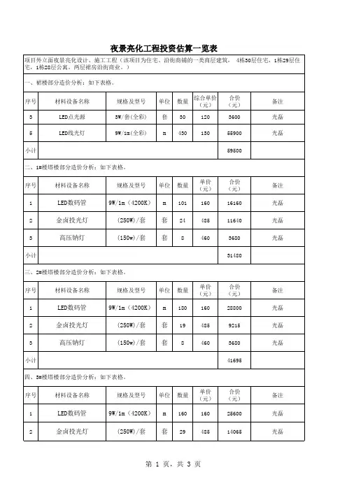 市政道路及建筑裙楼亮化工程报价