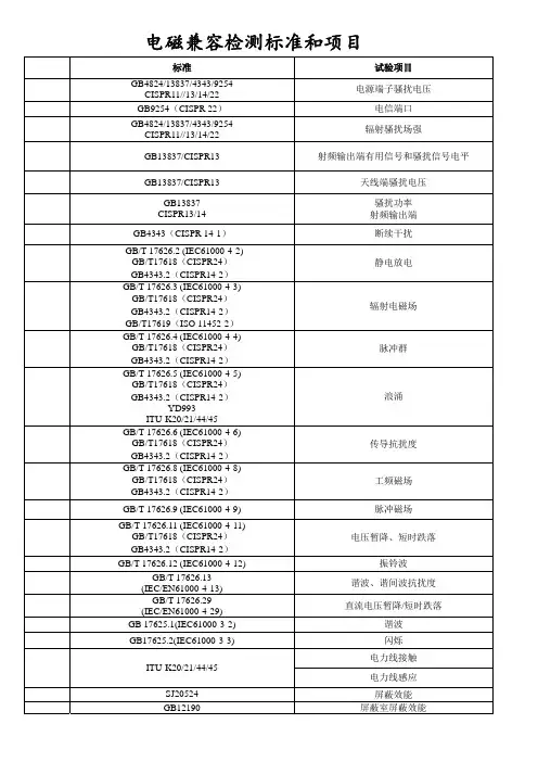 电磁兼容EMC检测标准和项目
