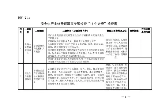 煤矿安全生产专项检查表(+现状描述及问题)