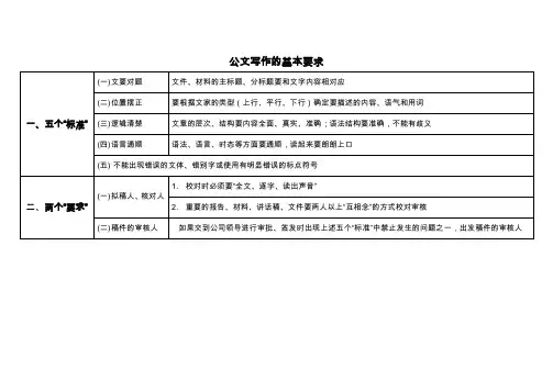 最新公文写作的基本要求