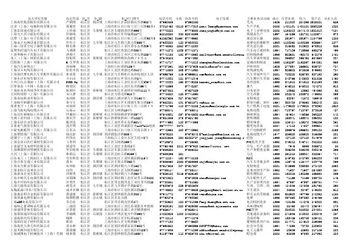 上海市松江公司名录(汇点)